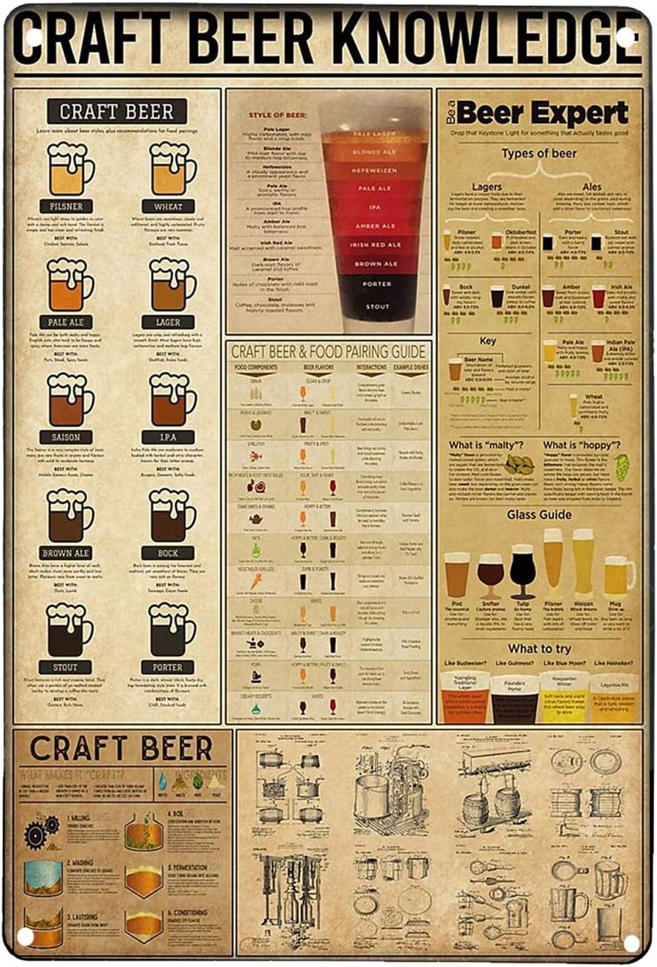 1x,Craft Beer Knowledge Retro  - Art Craft Club review and price